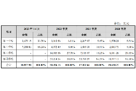 曲周曲周的要账公司在催收过程中的策略和技巧有哪些？